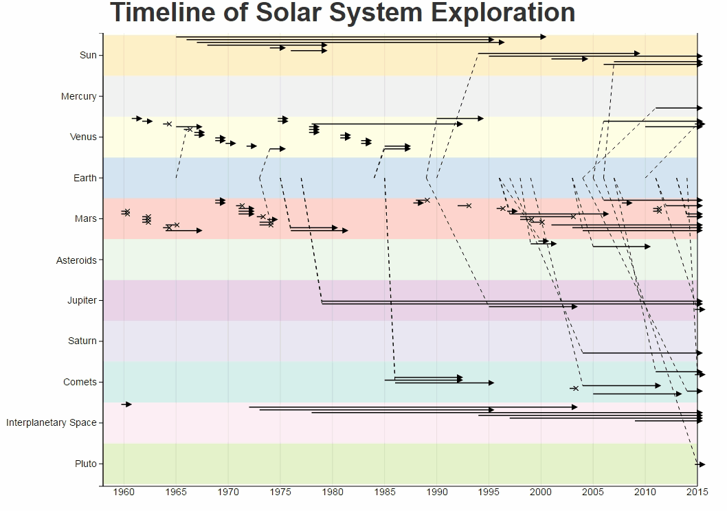 Solar Visualization Thumbnail